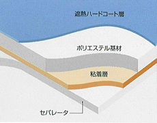 �O���X�e�N�g50HI2�������ՔM�t�B������