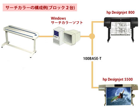 �T�[�`�J���[�̍\����